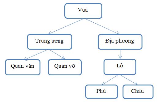 Đinh Tiền L&ecirc;