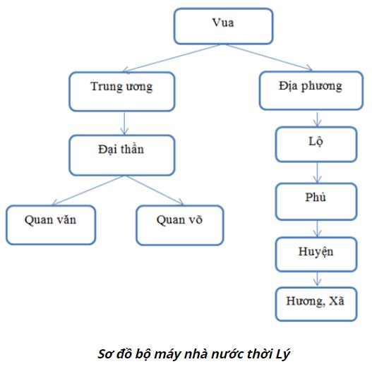Bộ m&aacute;y nh&agrave; nước thời L&yacute;