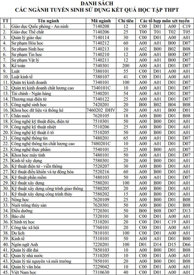 Cập nhật "nóng": Các trường đại học còn xét học bạ sau khi có điểm chuẩn - Ảnh 3.