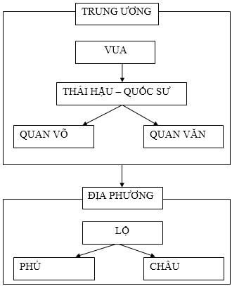 Thời Đinh Tiền L&ecirc;