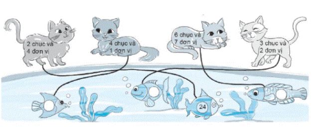 Giải vở bài tập Toán lớp 2 Tập 1 trang 5