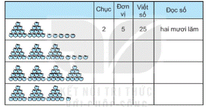 Giải vở bài tập Toán lớp 2 trang 5