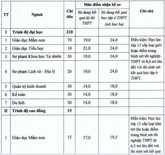 Các trường xét tuyển bổ sung mới nhất