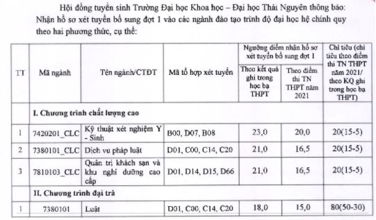 Các trường xét tuyển bổ sung mới nhất