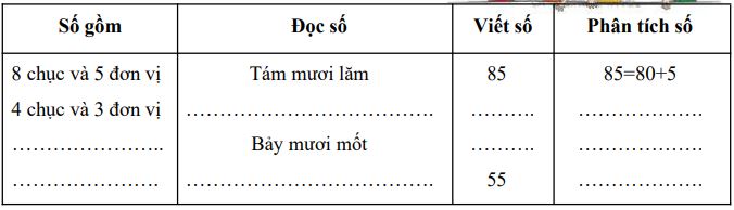 Bài tập cuối tuần lớp 2 môn Toán