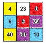 Bài 3 Vở bài tập Toán lớp 2