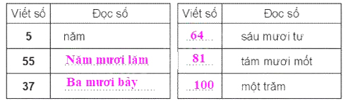 Giải vở bài tập Toán lớp 2 bài: Ôn tập các số đến 100 sách Chân trời sáng tạo