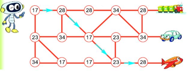 Bài 5 (trang 88 SGK Toán 2 tập 1)