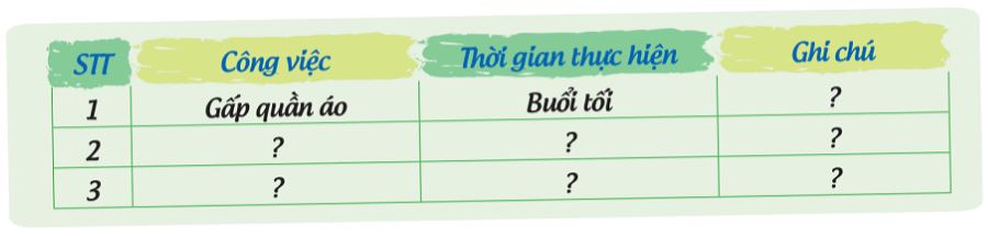 Review 2 lớp 6 Công việc trong gia đình trang