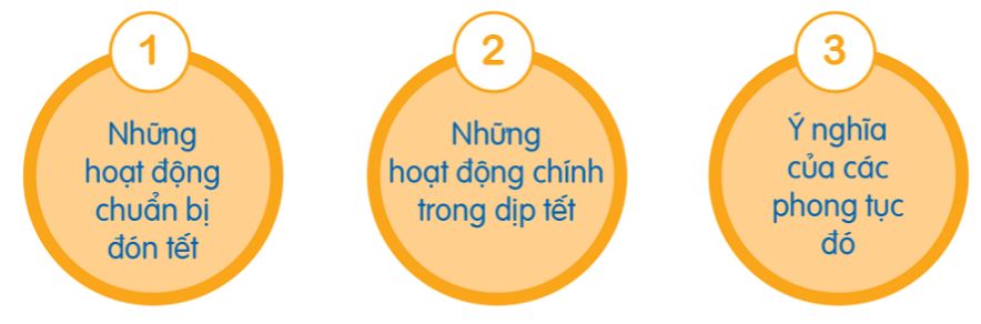 Review 2 lớp 6 Xuân quê hương trang