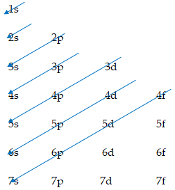 Thứ tự mức năng lượng