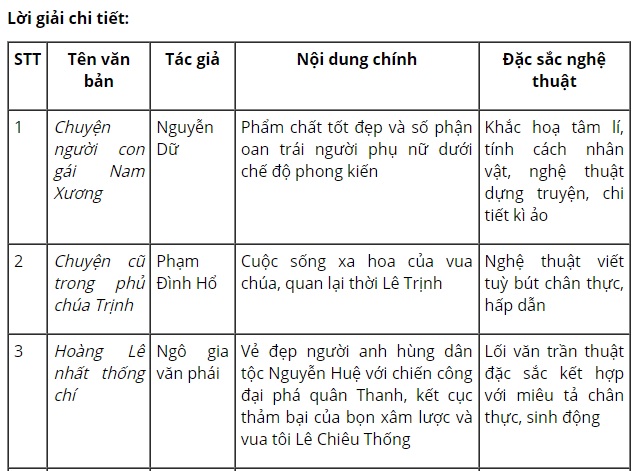 B&agrave;i 1 trang 134 SGK Ngữ văn 9 tập 1