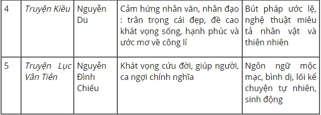 B&agrave;i 1 trang 134 SGK Ngữ văn 9 tập 1
