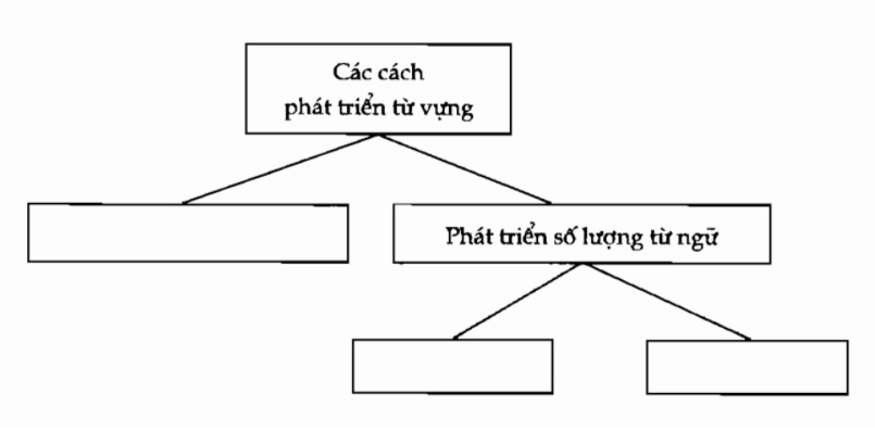 Bài 1 trang 135 SGK Ngữ văn 9 tập 1