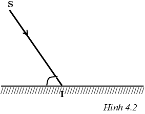 Giải SBT Vật Lí 7 | Giải bài tập Sách bài tập Vật Lí 7