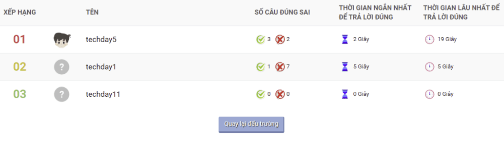 Đăng nhập đấu trường toán học 