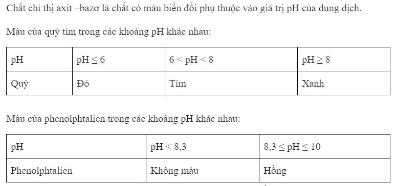 Chất chỉ thị axit - bazo l&agrave; g&igrave;?