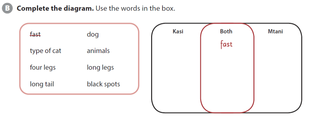 Giải Anh 6 Unit 2 Reading SBT