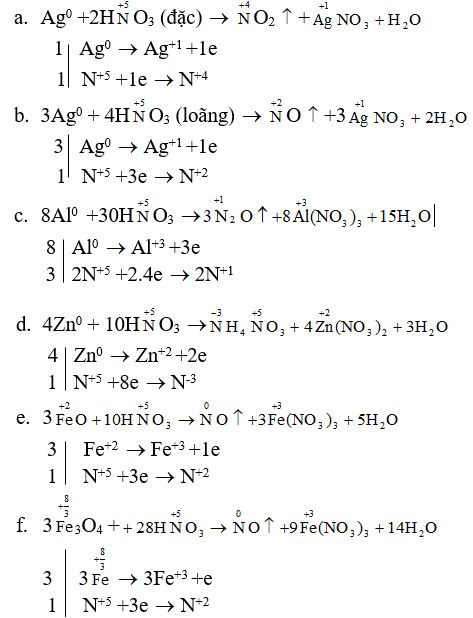 Lập c&aacute;c phương tr&igrave;nh h&oacute;a học sau