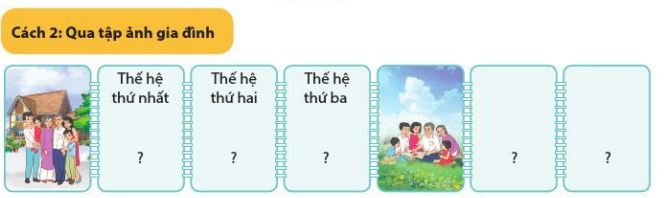 Ôn tập chủ đề gia đình