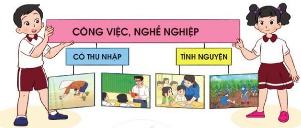 Thực hành, xử lí tình huống (trang 24)