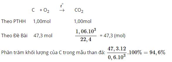 T&iacute;nh th&agrave;nh phần phần trăm khối lượng của cacbon trong mẫu than đ&aacute;