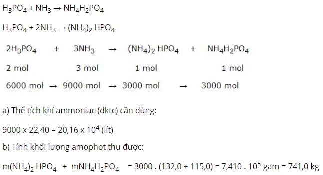 T&iacute;nh thể t&iacute;ch kh&iacute; ammoniac cần d&ugrave;ng