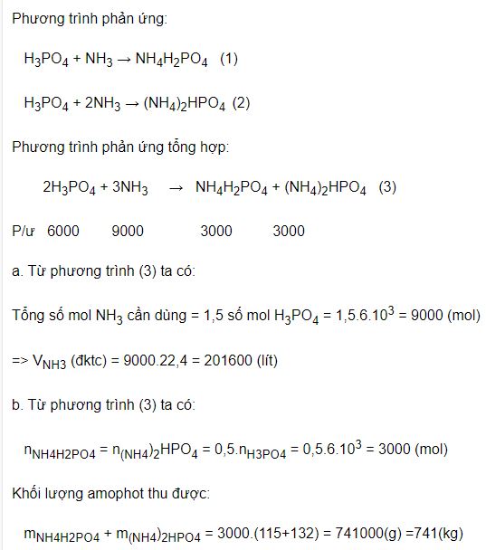 T&iacute;nh thể t&iacute;ch kh&iacute; ammoniac cần d&ugrave;ng