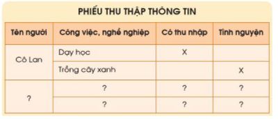 Bài 2: Nghề nghiệp