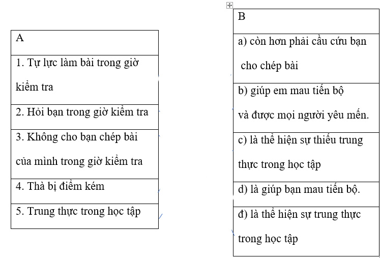 Đạo đức lớp 4 bài 1