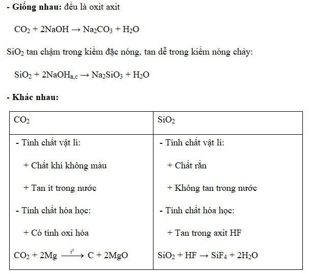 N&ecirc;u c&aacute;c điểm giống v&agrave; kh&aacute;c nhau về t&iacute;nh chất giữa cacbon đioxit v&agrave; silic đioxit?