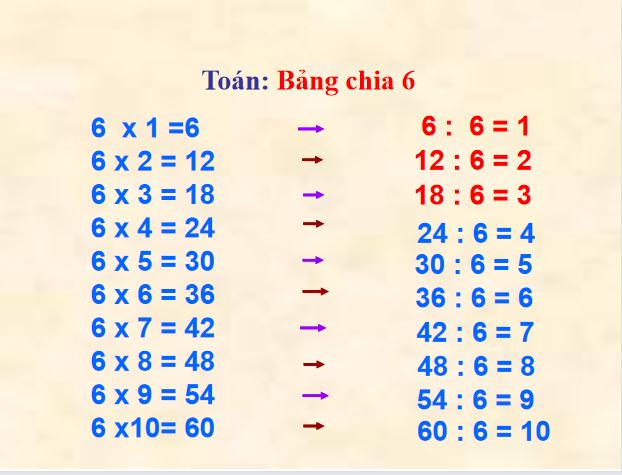 Giáo án PowerPoint lớp 3 - Tuần 5