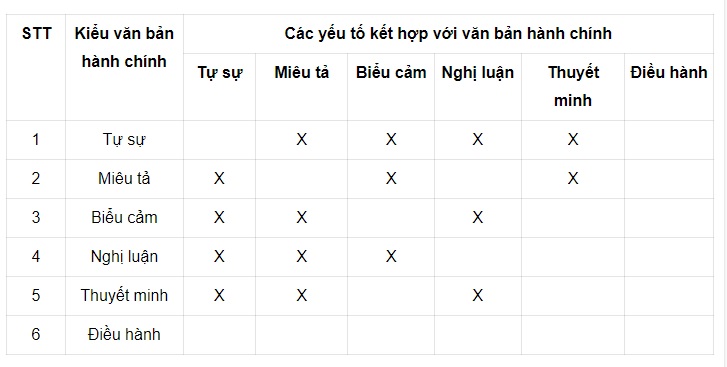 C&acirc;u 9 trang 220 sgk Ngữ văn 9 tập 1