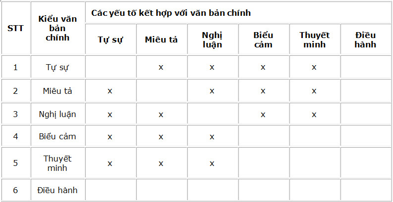 C&acirc;u 9 trang 220 sgk Ngữ văn 9 tập 1