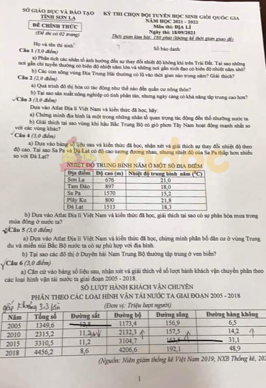 Đề thi chọn học sinh giỏi lớp 12 môn Địa lí