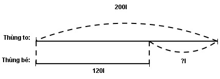 B&agrave;i 4 trang 16 Vở b&agrave;i tập To&aacute;n lớp 3