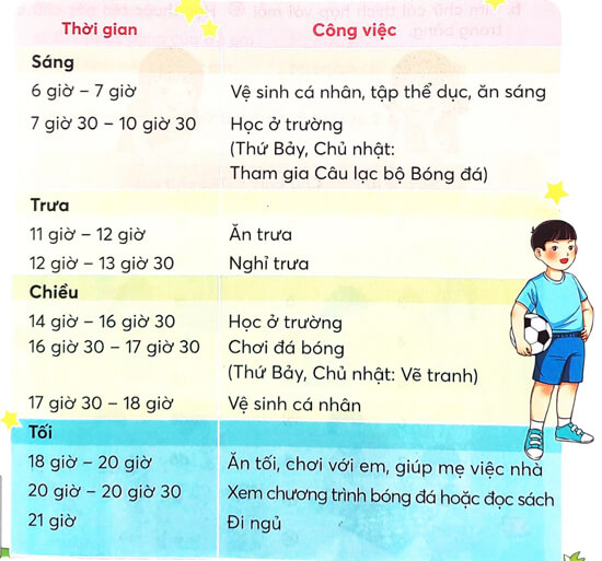 Thời gian biểu mẫu 2