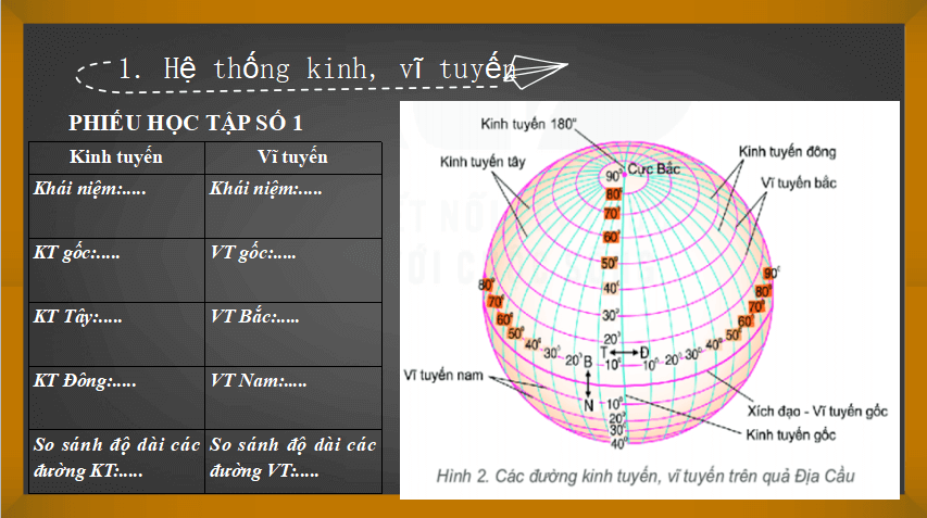 bài giảng điện tử môn Địa lý lớp 6