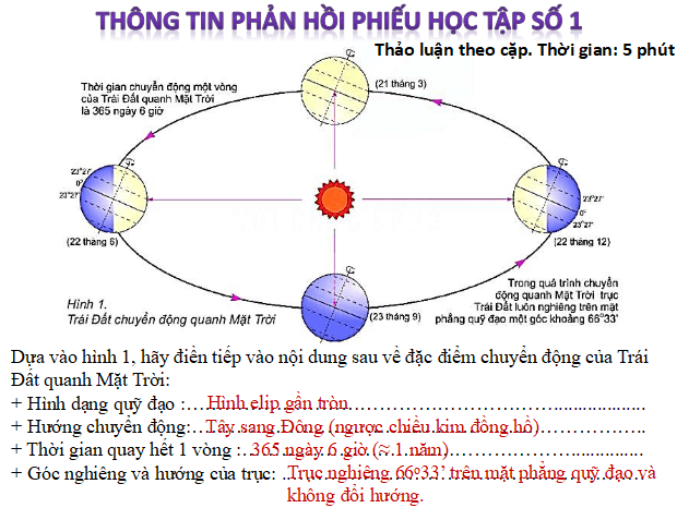 Bài giảng môn Địa lý lớp 6