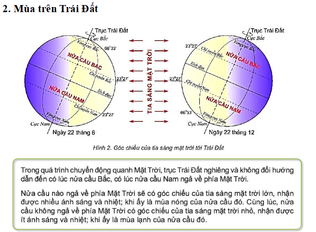 Bài giảng môn Địa lý lớp 6