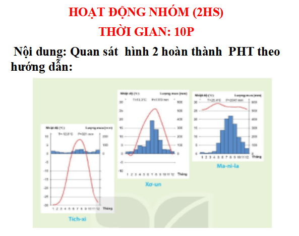 bài giảng môn địa lý 6