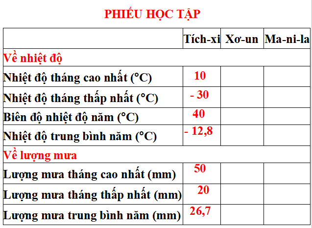 bài giảng môn địa lý 6