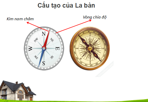bài giảng điện tử môn Địa lý 6