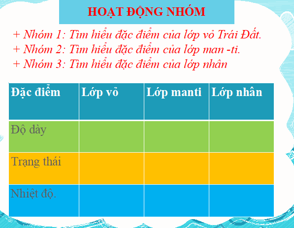 Bài giảng địa lý lớp 6