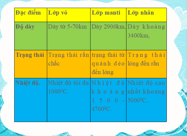 Bài giảng địa lý lớp 6
