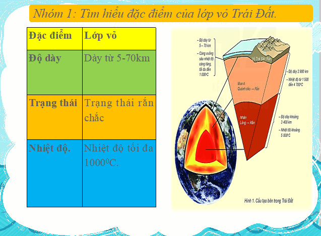 Bài giảng địa lý lớp 6