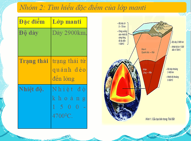 Bài giảng địa lý lớp 6