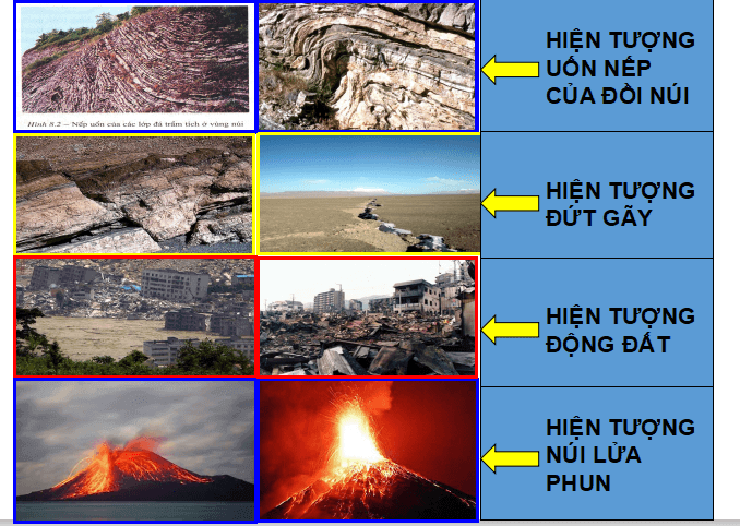 bài giảng địa lý 6