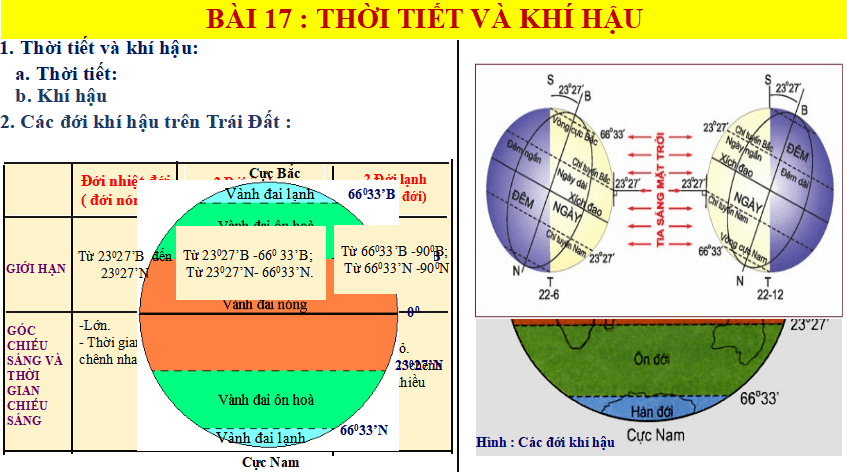 Bài giảng điện tử địa lý 6