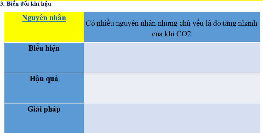 Bài giảng điện tử môn Địa lý 6